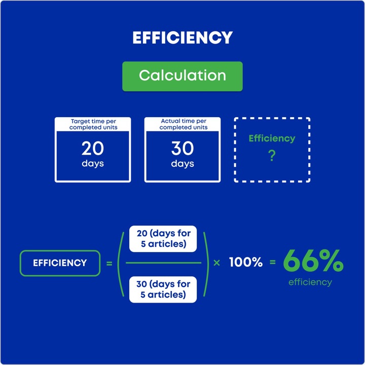 How Dental Temps Agencies Improve Efficiency in Your Practice (Beyond Just Filling Shifts)