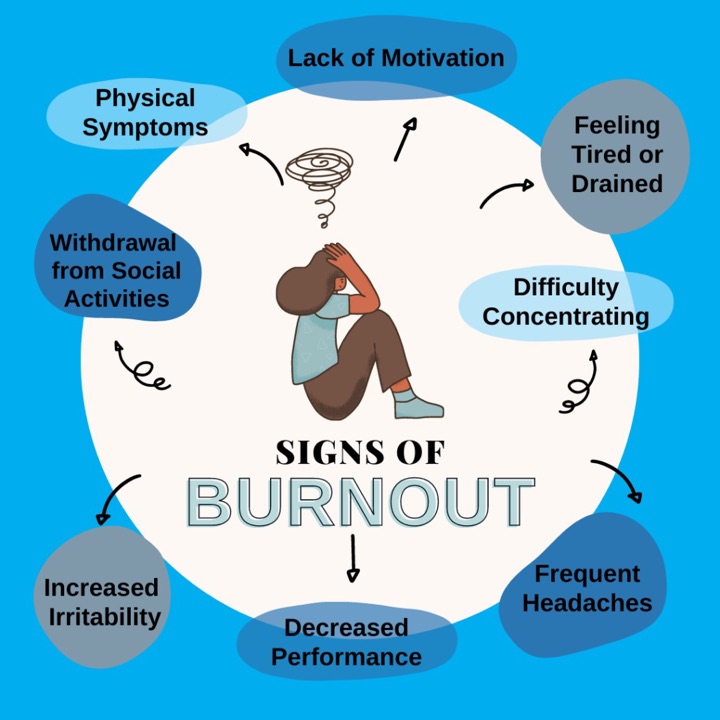 How Temping Can Help Prevent Burnout